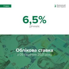 Облікову ставку НБУ підвищено до 6,5% 